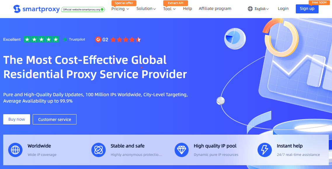 ProxyTee Unlimited Bandwidth Residential Proxies SmartProxy