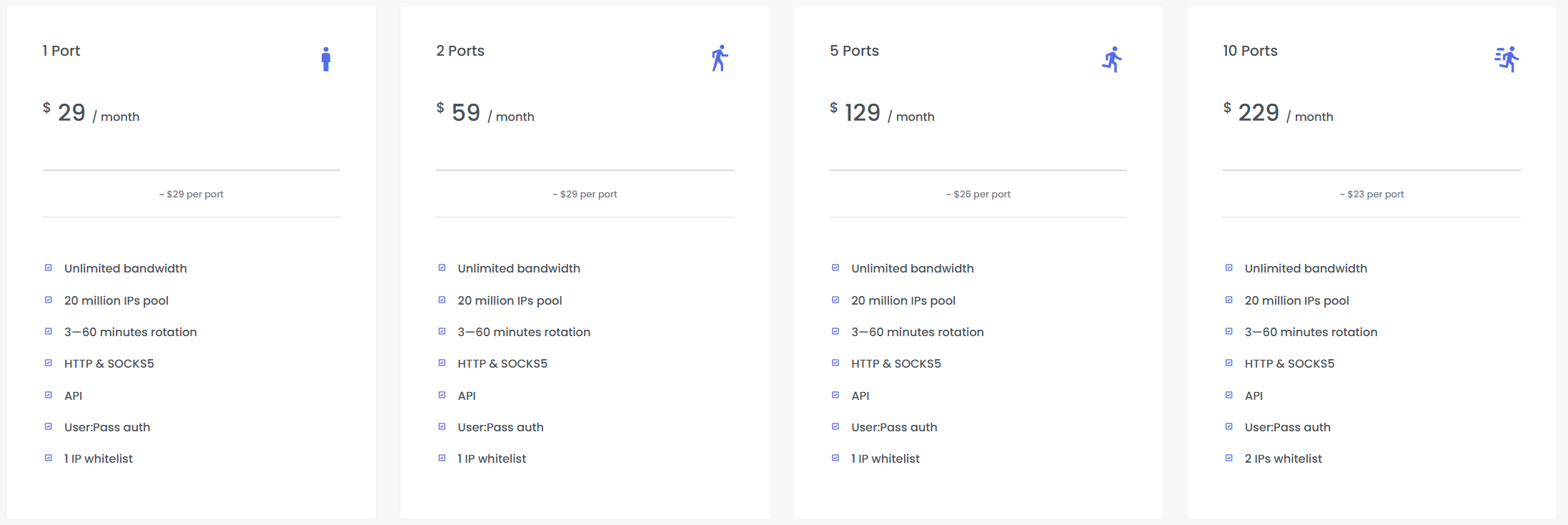 proxytee_unlimited_bandwidth_residential_proxies_usage_guide_purchase_items_1