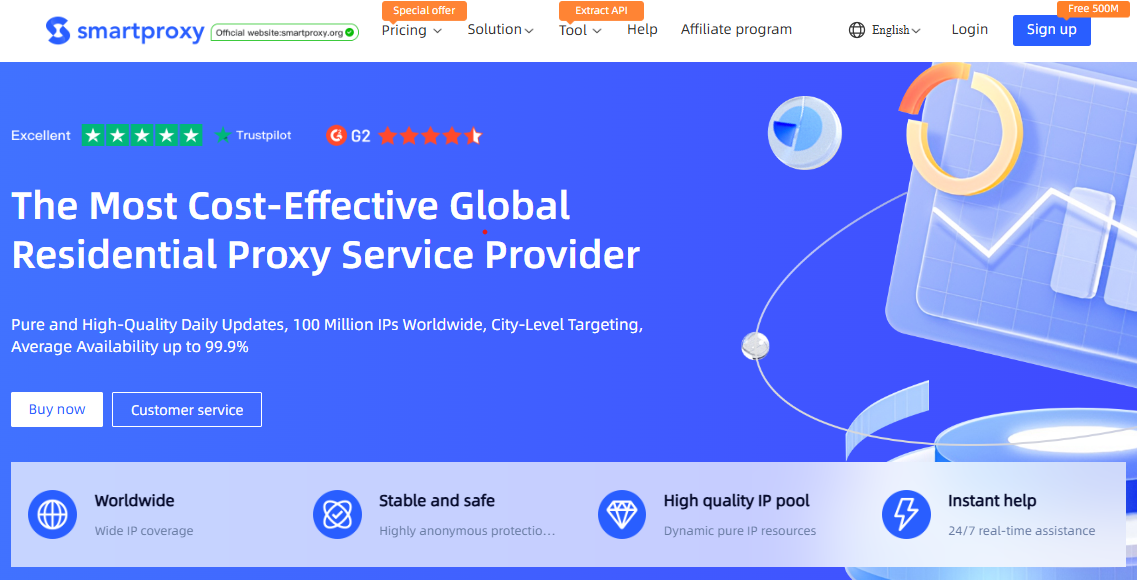 ProxyTee Unlimited Bandwidth Residential Proxies SmartProxy
