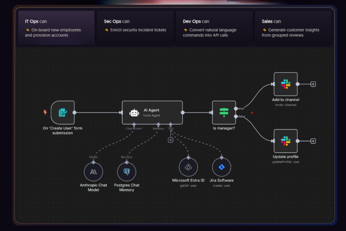 Top 7 Workflow Automation Platforms In 2025
